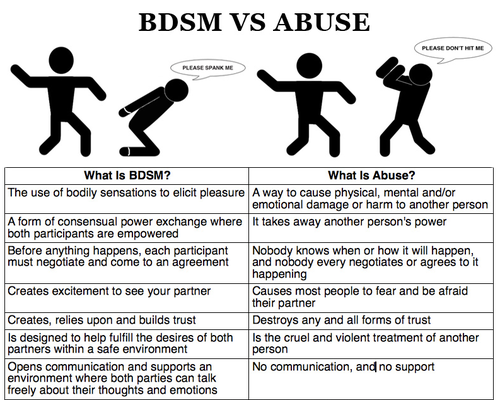Forced Into Bdsm